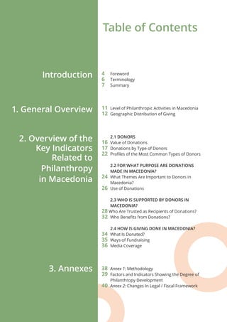 1. General Overview
2. Overview of the
Key Indicators
Related to
Philanthropy
in Macedonia
3. Annexes
4	Foreword
6	Termino...