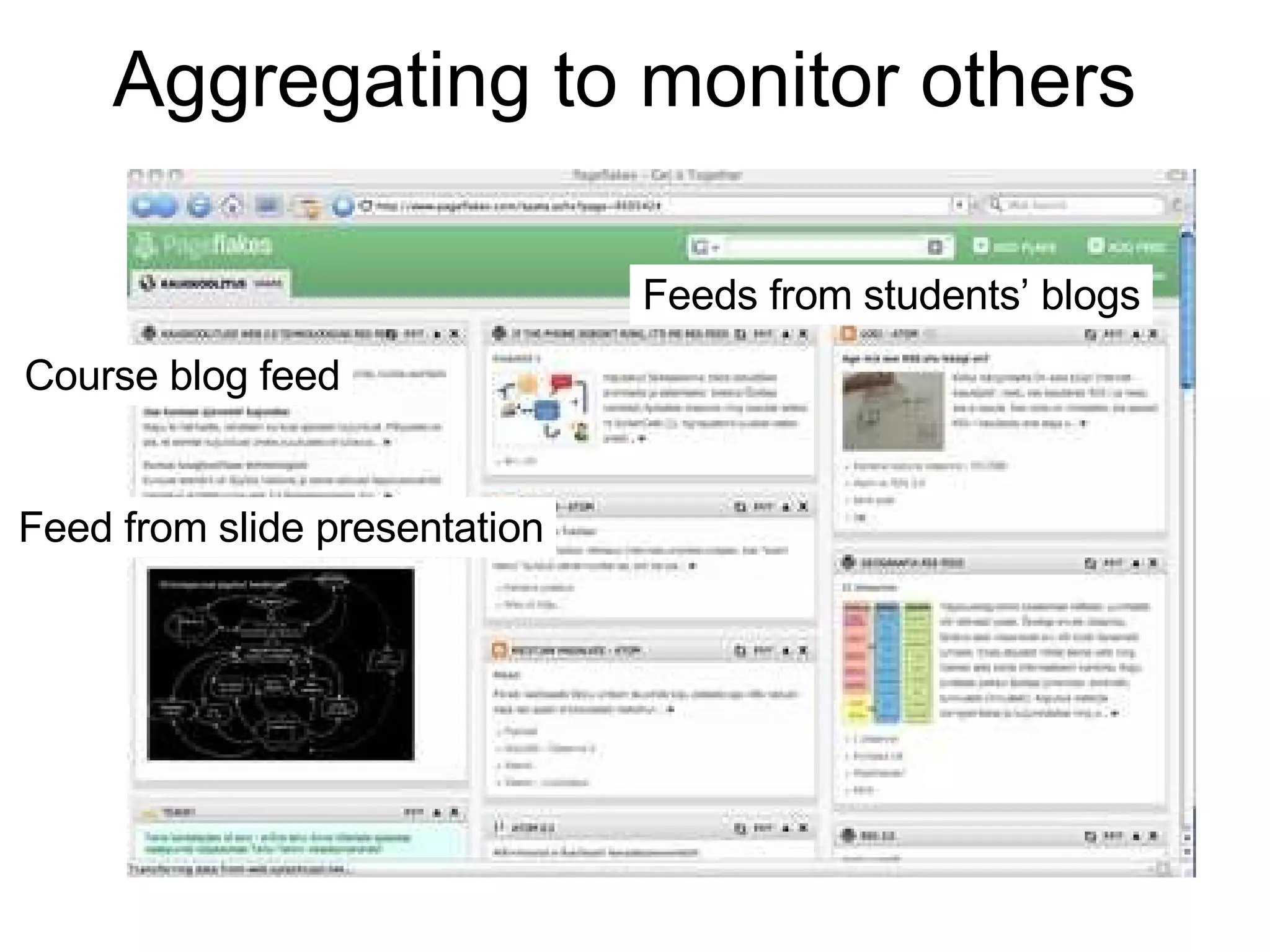 Aggregating to monitor others Course blog feed Feeds from students’ blogs Feed from slide presentation 