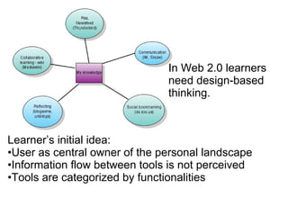 Learner’s initial idea: User as central owner of the personal landscape Information flow between tools is not perceived Tools are categorized by functionalities In Web 2.0 learners need design-based thinking. 