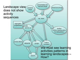 Landscape view does not show activity sequences We must see learning activities patterns in learning landscapes  –  How? 