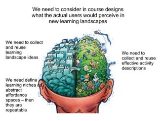 We need to collect and reuse effective activity descriptions We need to collect and reuse learning landscape ideas We need to consider in course designs what the actual users would perceive in new learning landscapes We need define learning niches as abstract affordance  spaces – then they are repeatable 