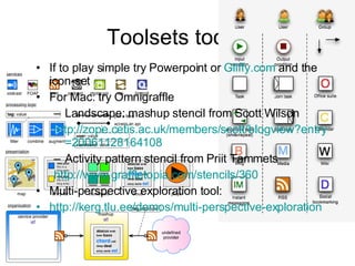 Toolsets today If to play simple try Powerpoint or  Gliffy.com  and the icon-set  For Mac: try Omnigraffle Landscape: mashup stencil from Scott Wilson http:// zope.cetis.ac.uk/members/scott/blogview?entry =20061128164108 Activity pattern stencil from Priit Tammets http://www.graffletopia.com/stencils/360 Multi-perspective exploration tool: http://kerg.tlu.ee/demos/multi-perspective-exploration 