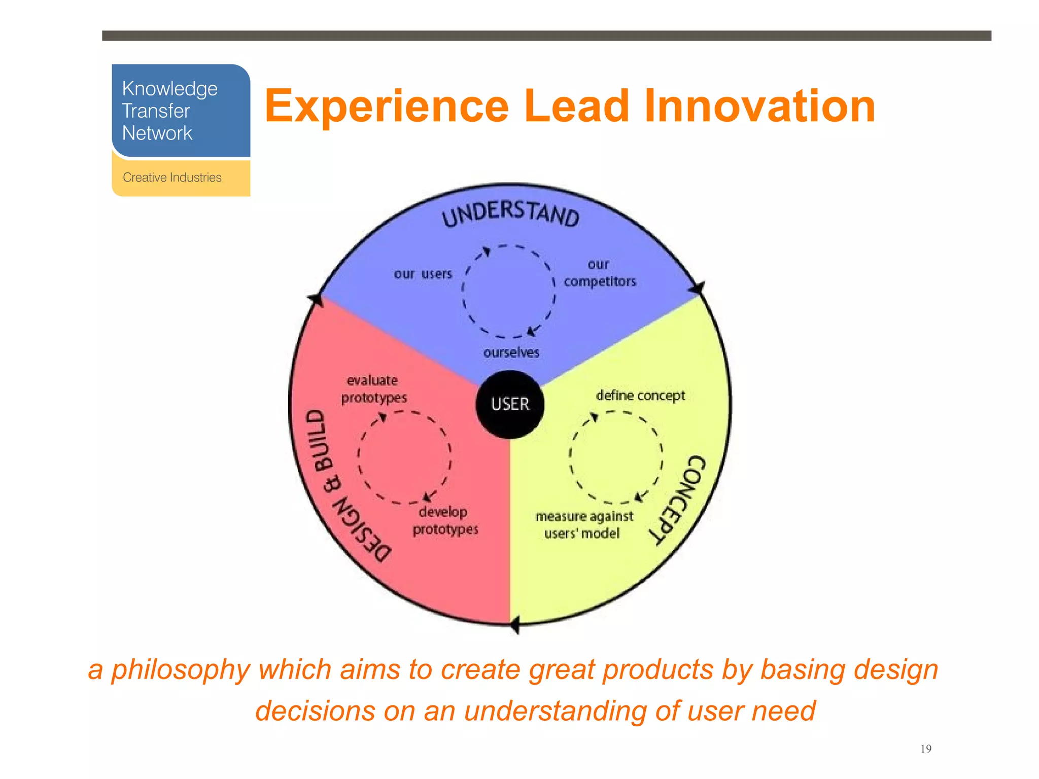 Experience Lead Innovation




a philosophy which aims to create great products by basing design
             decisions on an understanding of user need
                                                               19
 