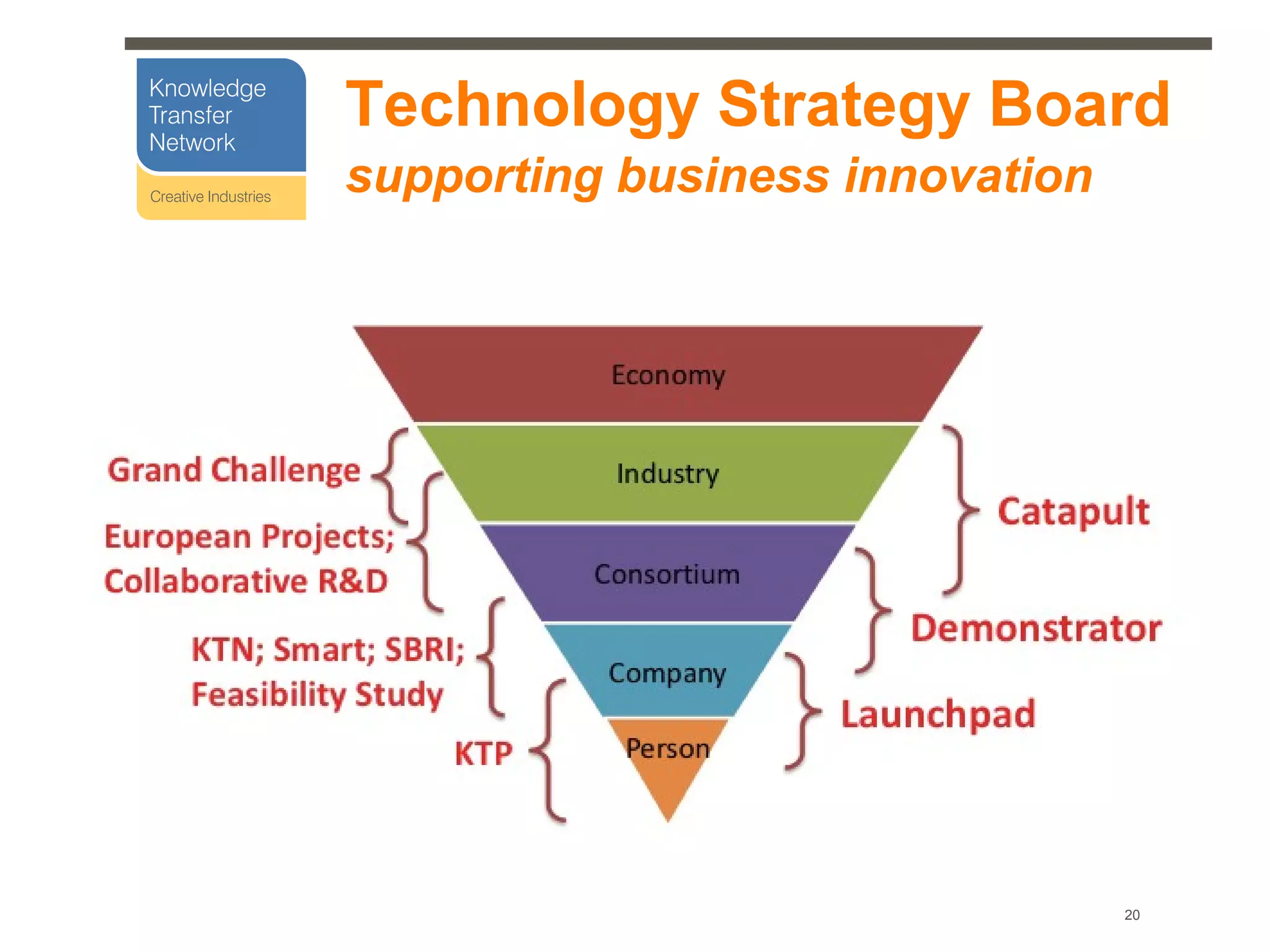 Technology Strategy Board
supporting business innovation




                                 20
 