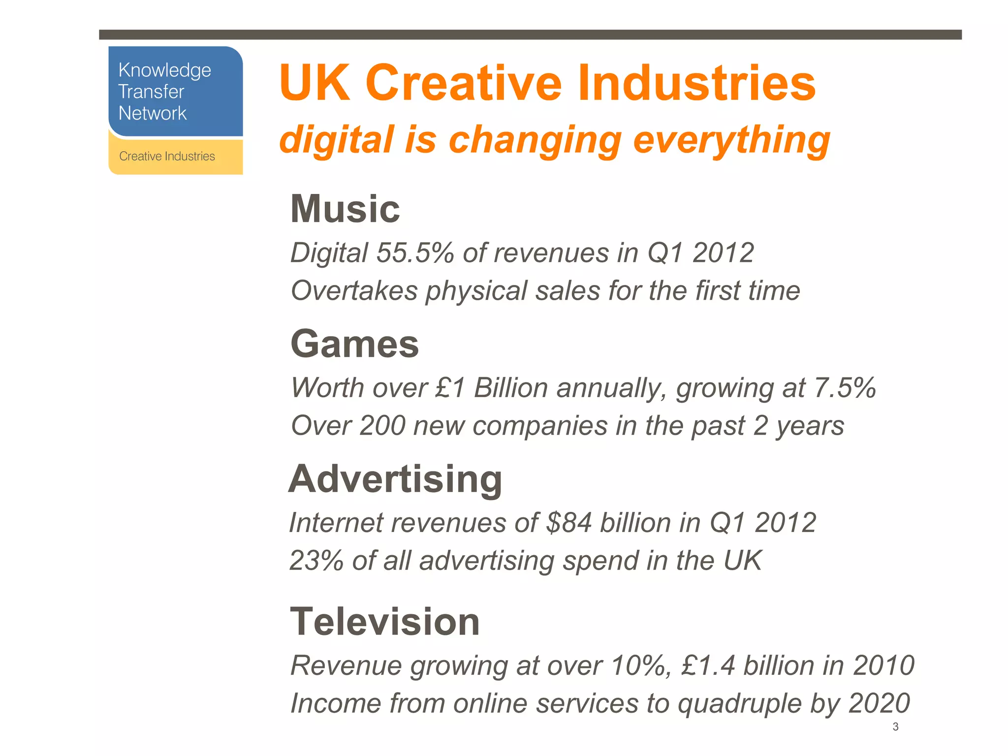 UK Creative Industries
digital is changing everything
Music
Digital 55.5% of revenues in Q1 2012
Overtakes physical sales for the first time

Games
Worth over £1 Billion annually, growing at 7.5%
Over 200 new companies in the past 2 years

Advertising
Internet revenues of $84 billion in Q1 2012
23% of all advertising spend in the UK

Television
Revenue growing at over 10%, £1.4 billion in 2010
Income from online services to quadruple by 2020
                                                  3
 