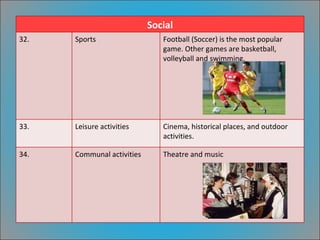 Social 32. Sports Football (Soccer) is the most popular game. Other games are basketball, volleyball and swimming. 33. Leisure activities Cinema, historical places, and outdoor activities. 34. Communal activities Theatre and music 