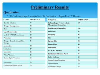 Preliminary Code Research Example Master Thesis, Preliminary Defense | PPTX