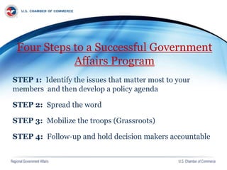 Four Steps to a Successful Government
Affairs Program
STEP 1: Identify the issues that matter most to your
members and then develop a policy agenda
STEP 2: Spread the word
STEP 3: Mobilize the troops (Grassroots)
STEP 4: Follow-up and hold decision makers accountable
 