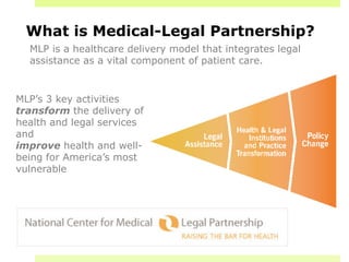 What is Medical-Legal Partnership?
MLP is a healthcare delivery model that integrates legal
assistance as a vital component of patient care.
MLP’s 3 key activities
transform the delivery of
health and legal services
and
improve health and well-
being for America’s most
vulnerable
 