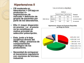 Hipertensivos II
   CR moderada en
    laboratorios + CR baja en
    productos =>
    segmentación de
    mercado + definición de
    grupos de pacientes por
    parte de los laboratorios.

   Ello => mayor dispersión     Hipertensivos: Número de Productos Disponibles
    en precios, i.e: el precio                por Rango de Precios
    no se constituye en
    motivo principal de
    selección/ prescripción.
                                                                      [$5 a $35) N=63
   Esto, junto a la baja
    incidencia directa del                                            [$35 a $64) N=63

    PMO, refleja presencia de                                         [$64 a $93) N=34
    comportamiento                                                    [$93 a $122) N=20
    estratégico de los                                                [$122 a $151) N=11
    productores.                                                      [$151 a $179) N=1


   Necesidad de enriquecer
    el mecanismo regulatorio
    con nociones de microec.
    industrial.
 