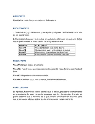 CONSTANTE

Cantidad de zumo de uva en cada uno de los vasos.



PROCEDIMIENTO

1. Se extrae el jugo de las uvas y se reparte por iguales cantidades en cada uno
de los cuatro vasos

2. Suministrar el azúcar y la levadura en cantidades diferentes en cada uno de los
vasos que contienen el zumo de uva de la siguiente manera:

       ENSAYO             CONTENIDO
       Vaso# 1            Vaso control con solo zumo de uva
       Vaso# 2            Con zumo de uva y una pizca de levadura
       Vaso# 3            Con zumo y una cucharadita de azúcar
       Vaso# 4            Con zumo de uva con levadura y azúcar.


RESULTADOS

Vaso# 1: Ningún tipo de crecimiento

Vaso# 2: Fue el vaso, que mas crecimiento presentó, hasta llenarse casi hasta el
tope.

Vaso# 3: No presentó crecimiento notable.

Vaso# 4: Creció un poco, más o menos, hasta la mitad del vaso.



CONCLUSIONES

La hipótesis, fue errónea, ya que se creía que el azúcar, provocaría un crecimiento
en la sustancia del vaso, pero este no genera este tipo de reacción. Además, se
puede observar que la levadura es la que provoca crecimiento en el zumo, pero
que al agregarse además azúcar a este, el proceso se vuelve mas lento.
 