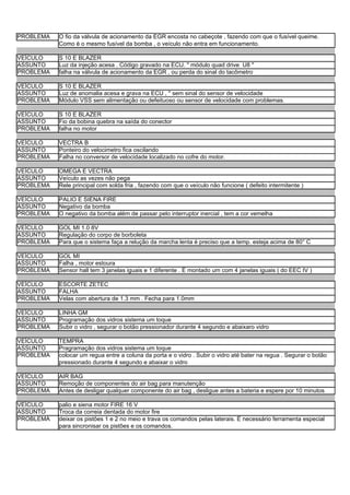 PROBLEMA   O fio da válvula de acionamento da EGR encosta no cabeçote , fazendo com que o fusível queime.
           Como é o mesmo fusível da bomba , o veículo não entra em funcionamento.

VEÍCULO    S 10 E BLAZER
ASSUNTO    Luz da injeção acesa . Código gravado na ECU. '' módulo quad drive U8 ''
PROBLEMA   falha na válvula de acionamento da EGR , ou perda do sinal do tacômetro

VEÍCULO    S 10 E BLAZER
ASSUNTO    Luz de anomalia acesa e grava na ECU , '' sem sinal do sensor de velocidade
PROBLEMA   Módulo VSS sem alimentação ou defeituoso ou sensor de velocidade com problemas.

VEÍCULO    S 10 E BLAZER
ASSUNTO    Fio da bobina quebra na saída do conector
PROBLEMA   falha no motor

VEÍCULO    VECTRA B
ASSUNTO    Ponteiro do velocimetro fica oscilando
PROBLEMA   Falha no conversor de velocidade localizado no cofre do motor.

VEÍCULO    OMEGA E VECTRA
ASSUNTO    Veículo as vezes não pega
PROBLEMA   Rele principal com solda fria , fazendo com que o veículo não funcione ( defeito intermitente )

VEÍCULO    PALIO E SIENA FIRE
ASSUNTO    Negativo da bomba
PROBLEMA   O negativo da bomba além de passar pelo interruptor inercial , tem a cor vemelha

VEÍCULO    GOL MI 1.0 8V
ASSUNTO    Regulação do corpo de borboleta
PROBLEMA   Para que o sistema faça a relução da marcha lenta é preciso que a temp. esteja acima de 80° C

VEÍCULO    GOL MI
ASSUNTO    Falha , motor estoura
PROBLEMA   Sensor hall tem 3 janelas iguais e 1 diferente . É montado um com 4 janelas iguais ( do EEC IV )

VEÍCULO    ESCORTE ZETEC
ASSUNTO    FALHA
PROBLEMA   Velas com abertura de 1.3 mm . Fecha para 1.0mm

VEÍCULO    LINHA GM
ASSUNTO    Programação dos vidros sistema um toque
PROBLEMA   Subir o vidro , segurar o botão pressionador durante 4 segundo e abaixaro vidro

VEÍCULO    TEMPRA
ASSUNTO    Pragramação dos vidros sistema um toque
PROBLEMA   colocar um regua entre a coluna da porta e o vidro . Subir o vidro até bater na regua . Segurar o botão
           pressionado durante 4 segundo e abaixar o vidro

VEÍCULO    AIR BAG
ASSUNTO    Remoção de componentes do air bag para manutenção
PROBLEMA   Antes de desligar qualquer componente do air bag , desligue antes a bateria e espere por 10 minutos

VEÍCULO    palio e siena motor FIRE 16 V
ASSUNTO    Troca da correia dentada do motor fire
PROBLEMA   deixar os pistões 1 e 2 no meio e trava os comandos pelas laterais. É necessário ferramenta especial
           para sincronisar os pistões e os comandos.
 
