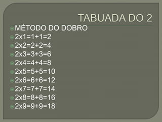 MÉTODO DO DOBRO
2x1=1+1=2
2x2=2+2=4
2x3=3+3=6
2x4=4+4=8
2x5=5+5=10
2x6=6+6=12
2x7=7+7=14
2x8=8+8=16
2x9=9+9=18
 