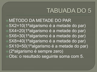MÉTODO DA METADE DO PAR
5X2=10(1ºalgarismo é a metade do par)
5X4=20(1ºalgarismo é a metade do par)
5X6=30(1ºalgarismo é a metade do par)
5X8=40(1ºalgarismo é a metade do par)
5X10=50(1ºalgarismo é a metade do par)
(2ºalgarismo é sempre zero)
Obs: o resultado seguinte soma com 5.
 