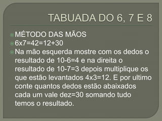MÉTODO DAS MÃOS
6x7=42=12+30
Na mão esquerda mostre com os dedos o
resultado de 10-6=4 e na direita o
resultado de 10-7=3 depois multiplique os
que estão levantados 4x3=12. E por ultimo
conte quantos dedos estão abaixados
cada um vale dez=30 somando tudo
temos o resultado.
 
