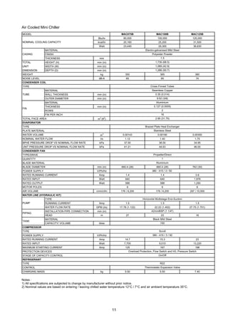 11
Air Cooled Mini Chiller
Notes :
1) All specifications are subjected to change by manufacturer without prior notice.
2) Nominal values are based on entering / leaving chilled water temperature 12°C / 7°C and air ambient temperature 35°C.
MODEL MAC075B MAC100B MAC125B
Btu/hr 80,000 100,000 125,000
kcal/hr 20,160 25,200 31,500
Watt 23,440 29,300 36,630
MATERIAL
FINISH
THICKNESS mm
TOTAL HEIGHT (H) mm (in)
UNIT WIDTH (W) mm (in)
DIMENSION DEPTH (D) mm (in)
WEIGHT kg 350 365 380
NOISE LEVEL dB-A 65 65 74
CONDENSER COIL
TYPE
MATERIAL
WALL THICKNESS mm (in)
OUTER DIAMETER mm (in)
MATERIAL
THICKNESS mm (in)
ROWS
FIN PER INCH
TOTAL FACE AREA m
2
(ft
2
)
EVAPORATOR
TYPE
PLATE MATERIAL
WATER VOLUME m
3
0.00143 0.00190 0.00300
NOMINAL WATER FLOW l/s 1.12 1.40 1.75
BPHE PRESSURE DROP VS NOMINAL FLOW RATE kPa 37.00 38.00 34.95
UNIT PRESSURE DROP VS NOMINAL FLOW RATE kPa 41.21 44.63 46.00
CONDENSER FAN
TYPE/DRIVE
QUANTITY
BLADE MATERIAL
BLADE DIAMETER mm (in) 660.4 (26) 660.4 (26) 762 (30)
POWER SUPPLY V/Ph/Hz
RATED RUNNING CURRENT Amp 1.4 1.4 3.6
RATED INPUT Watt 640 640 1,978
RATED OUTPUT Watt 588 588 1,250
MOTOR POLES 6 6 6
AIR VOLUME cmm/cfm 176 / 6,200 176 / 6,200 297 / 10,500
WATER LINE (HYDRAULIC KIT)
TYPE
RUNNING CURRENT Amp 1.5 1.5 1.5
WATER FLOW RATE GPM (l/s) 17.78 (1.122) 22.22 (1.402) 27.75 (1.751)
INSTALLATION PIPE CONNECTION mm (in)
HEAD m 27 23 18
MATERIAL
CAPACITY/ VOLUME litres
COMPRESSOR
TYPE
POWER SUPPLY V/Ph/Hz
RATED RUNNING CURRENT Amp 14.7 15.3 23
RATED INPUT Watt 7,700 9,010 13,220
MAXIMUM STARTING CURRENT Amp 125 167 198
PROTECTION DEVICES
STAGE OF CAPACITY CONTROL
REFRIGERANT
TYPE
CONTROL
CHARGING MASS kg 5.50 5.50 7.40
PUMP
2.95 (31.75)
1,089 (42.9)
1,288 (50.7)
16
Brazed Plate Heat Exchanger
2
0.35 (0.014)
9.52 (3/8)
Aluminium
0.127 (0.0005)
NOMINAL COOLING CAPACITY
CASING
TUBE
FIN
PIPING
TANK
Electro-galvanised Mild Steel
Polyester Powder
1.5
1,739 (68.5)
Stainless Steel
Cross Finned Tubes
Seamless Copper
Propeller/Direct
1
Aluminium
380 - 415 / 3 / 50
Horizontal Multistage End-Suction
42mmBSP (1 1/4")
Black Mild Steel
On/Off
R22
Thermostatic Expansion Valve
150
Scroll
380 - 415 / 3 / 50
Overload Protection, Flow Switch and H/L Pressure Switch
 