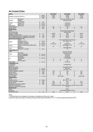 15
Air Cooled Chiller
Notes :
1) All specifications are subjected to change by manufacturer without prior notice.
2) Nominal values are based on entering / leaving chilled water temperature 12°C / 7°C and air ambient temperature 35°C.
MODEL M4AC040AE M4AC050AE M4AC058AE
Btu/hr 30,000 40,000 48,000
kcal/hr 7,560 10,080 12,100
Watt 8,792 11,723 12,068
MATERIAL
FINISH
THICKNESS mm
TOTAL HEIGHT (H) mm (in)
UNIT WIDTH (W) mm (in)
DIMENSION DEPTH (D) mm (in)
TOTAL WEIGHT kg 150 155 160
NOISE LEVEL dB-A 58 58 71
EVAPORATOR
TYPE
PLATE MATERIAL
WATER VOLUME m
3
0.00075 0.001 0.0014
NOMINAL WATER FLOW l/s 0.42 0.56 0.70
BPHE PRESSURE DROP VS NOMINAL FLOW RATE kPa 41.00 37.20 37.10
UNIT PRESSURE DROP VS NOMINAL FLOW RATE kPa 42.11 39.32 39.80
WATER LINE (HYDRAULIC KIT)
TYPE
POWER SUPPLY V/Ph/Hz
RUNNING CURRENT Amp 1.02 1.02 1.05
WATER FLOW RATE GPM (l/s) 6.78 (0.427) 8.89 (0.561) 11.10 (0.700)
INSTALLATION PIPE CONNECTION mm (in)
HEAD m 24 22 20
MATERIAL
CAPACITY/ VOLUME litres
CONDENSER COIL
TYPE
MATERIAL
WALL THICKNESS mm (in)
OUTER DIAMETER mm (in)
MATERIAL
THICKNESS mm (in)
ROWS 2 2 2
FIN PER INCH 14 16 16
FACE AREA m
2
( ft
2
)
CONDENSER FAN
TYPE/DRIVE
QUANTITY
BLADE MATERIAL
BLADE DIAMETER mm (in)
POWER SUPPLY V/Ph/Hz
RATED RUNNING CURRENT Amp 1.09 1.09 2.8
RATED INPUT Watt 241 241 655
RATED OUTPUT Watt 145 145 400
MOTOR POLES 8 8 6
AIR VOLUME L/s / cfm 2124 / 4500
COMPRESSOR
TYPE
POWER SUPPLY V/Ph/Hz
RATED RUNNING CURRENT Amp 5.85 8.42 8.12
RATED INPUT Watt 3,180 4,310 4,740
MAXIMUM STARTING CURRENT Amp 49.3 65.5 74
PROTECTION DEVICES
STAGE OF CAPACITY CONTROL
REFRIGERANT
TYPE
CONTROL
CHARGING MASS kg 2.25 2.75 2.60
R407C
Thermostatic Expansion Valve
Scroll
380 - 420 / 3 / 50
Overload Protection, Differential Pressure and H/L Pressure Switch
On/Off
Black Mild Steel
32
Cross Finned Tubes
1
Seamless Copper
0.35 (0.014)
9.52 (3/8)
1652 / 3500
Aluminium
0.127 (0.0005)
0.87 (9.36)
Propeller/Direct
Acryl Styrene Resin
609.6 (24)
220 - 240 / 1 / 50
FIN
PIPING
TANK
1,032 (40.6)
558 (22.0)
Brazed Plate Heat Exchanger
Stainless Steel
Horizontal Multistage End-Suction
380 - 420 / 3 / 50
42mmBSP (1 1/4")
PUMP
TUBE
NOMINAL COOLING CAPACITY
CASING
Electro-galvanised Mild Steel
Polyester Powder
1
1,342 (52.8)
 