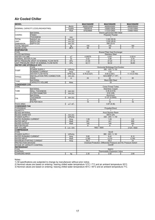 17
Air Cooled Chiller
Notes :
1) All specifications are subjected to change by manufacturer without prior notice.
2) Nominal values are based on entering / leaving chilled water temperature 12°C / 7°C and air ambient temperature 35°C.
3) Nominal values are based on entering / leaving chilled water temperature 40°C / 45°C and air ambient temperature 7°C.
MODEL M4AC040ARE M4AC050ARE M4AC058ARE
Btu/hr 30000/33000 40000/43000 48000/50000
kcal/hr 7560/8316 10080/10836 12100/12600
Watt 8792/9669 11723/12600 12068/14650
MATERIAL
FINISH
THICKNESS mm
TOTAL HEIGHT (H) mm (in)
UNIT WIDTH (W) mm (in)
DIMENSION DEPTH (D) mm (in)
TOTAL WEIGHT kg 150 155 160
NOISE LEVEL dB-A 58 58 71
EVAPORATOR
TYPE
PLATE MATERIAL
WATER VOLUME m
3
0.00075 0.001 0.0014
NOMINAL WATER FLOW l/s 0.42 0.56 0.70
BPHE PRESSURE DROP VS NOMINAL FLOW RATE kPa 41.00 37.20 37.10
UNIT PRESSURE DROP VS NOMINAL FLOW RATE kPa 42.11 39.32 39.80
WATER LINE (HYDRAULIC KIT)
TYPE
POWER SUPPLY V/Ph/Hz
RUNNING CURRENT Amp 1.02 1.02 1.05
WATER FLOW RATE GPM (l/s) 6.78 (0.427) 8.89 (0.561) 11.10 (0.700)
INSTALLATION PIPE CONNECTION mm (in)
HEAD m 24 22 20
MATERIAL
CAPACITY/ VOLUME litres
CONDENSER COIL
TYPE
MATERIAL
WALL THICKNESS mm (in)
OUTER DIAMETER mm (in)
MATERIAL
THICKNESS mm (in)
ROWS 2 2 2
FIN PER INCH 14 16 16
FACE AREA m
2
( ft
2
)
CONDENSER FAN
TYPE/DRIVE
QUANTITY
BLADE MATERIAL
BLADE DIAMETER mm (in)
POWER SUPPLY V/Ph/Hz
RATED RUNNING CURRENT Amp 1.09 1.09 2.8
RATED INPUT Watt 241 241 655
RATED OUTPUT Watt 145 145 400
MOTOR POLES 8 8 6
AIR VOLUME L/s / cfm 2124 / 4500
COMPRESSOR
TYPE
POWER SUPPLY V/Ph/Hz
RATED RUNNING CURRENT Amp 5.85 8.42 8.12
RATED INPUT Watt 3,180 4,310 4,740
MAXIMUM STARTING CURRENT Amp 49.3 65.5 74
PROTECTION DEVICES
STAGE OF CAPACITY CONTROL
REFRIGERANT
TYPE
CONTROL
CHARGING MASS kg 2.35 2.55 2.60
R407C
Thermostatic Expansion Valve
Scroll
380 - 420 / 3 / 50
Overload Protection, Differential Pressure and H/L Pressure Switch
On/Off
Black Mild Steel
32
Cross Finned Tubes
1
Seamless Copper
0.35 (0.014)
9.52 (3/8)
1652 / 3500
Aluminium
0.127 (0.0005)
0.87 (9.36)
Propeller/Direct
Acryl Styrene Resin
609.6 (24)
220 - 240 / 1 / 50
FIN
PIPING
TANK
1,032 (40.6)
558 (22.0)
Brazed Plate Heat Exchanger
Stainless Steel
Horizontal Multistage End-Suction
380 - 420 / 3 / 50
42mmBSP (1 1/4")
PUMP
TUBE
NOMINAL CAPACITY (COOLING/HEATING)
CASING
Electro-galvanised Mild Steel
Polyester Powder
1
1,342 (52.8)
 
