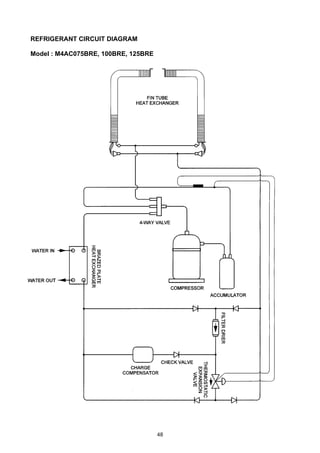 48
REFRIGERANT CIRCUIT DIAGRAM
Model : M4AC075BRE, 100BRE, 125BRE
 