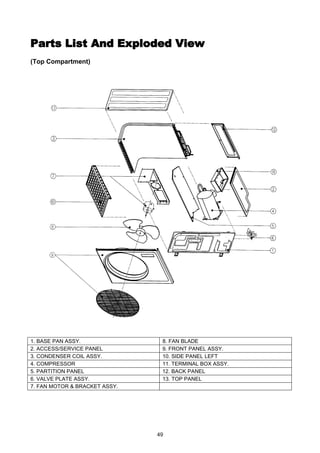 49
Parts ListParts List And Exploded ViewAnd Exploded View
(Top Compartment)
1. BASE PAN ASSY. 8. FAN BLADE
2. ACCESS/SERVICE PANEL 9. FRONT PANEL ASSY.
3. CONDENSER COIL ASSY. 10. SIDE PANEL LEFT
4. COMPRESSOR 11. TERMINAL BOX ASSY.
5. PARTITION PANEL 12. BACK PANEL
6. VALVE PLATE ASSY. 13. TOP PANEL
7. FAN MOTOR & BRACKET ASSY.
 