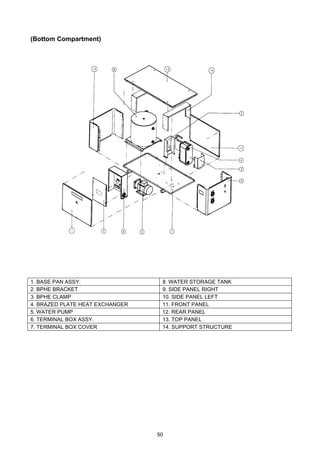 50
(Bottom Compartment)
1. BASE PAN ASSY. 8. WATER STORAGE TANK
2. BPHE BRACKET 9. SIDE PANEL RIGHT
3. BPHE CLAMP 10. SIDE PANEL LEFT
4. BRAZED PLATE HEAT EXCHANGER 11. FRONT PANEL
5. WATER PUMP 12. REAR PANEL
6. TERMINAL BOX ASSY. 13. TOP PANEL
7. TERMINAL BOX COVER 14. SUPPORT STRUCTURE
 