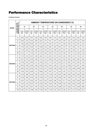 19
Performance CharacteristicsPerformance Characteristics
Cooling Version
AMBIENT TEMPERATURE ON CONDENSER (°C)
19 28 32 3...