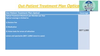 Out-Patient Treatment Plan Optical:
Out-Patient Treatment Plan-Optical Coverage
Optical Treatment Maximum per Member per Y...