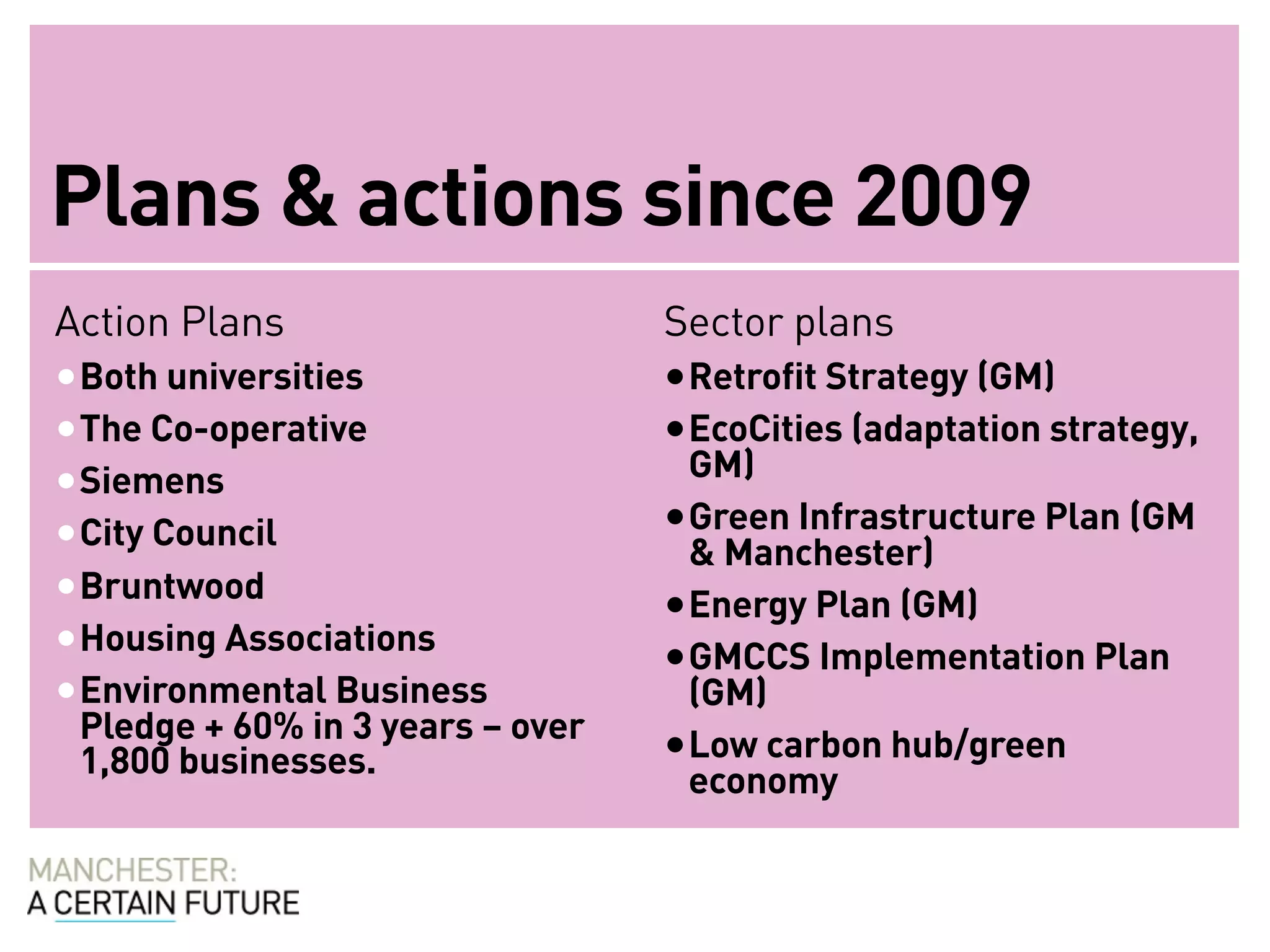 Plans & actions since 2009
Action Plans                      Sector plans
• Both universities               • Retrofit Strategy (GM)
• The Co-operative                • EcoCities (adaptation strategy,
                                    GM)
• Siemens
• City Council                    • Green Infrastructure Plan (GM
                                    & Manchester)
• Bruntwood                       • Energy Plan (GM)
• Housing Associations            • GMCCS Implementation Plan
• Environmental Business            (GM)
 Pledge + 60% in 3 years – over
 1,800 businesses.                • Low carbon hub/green
                                    economy
 