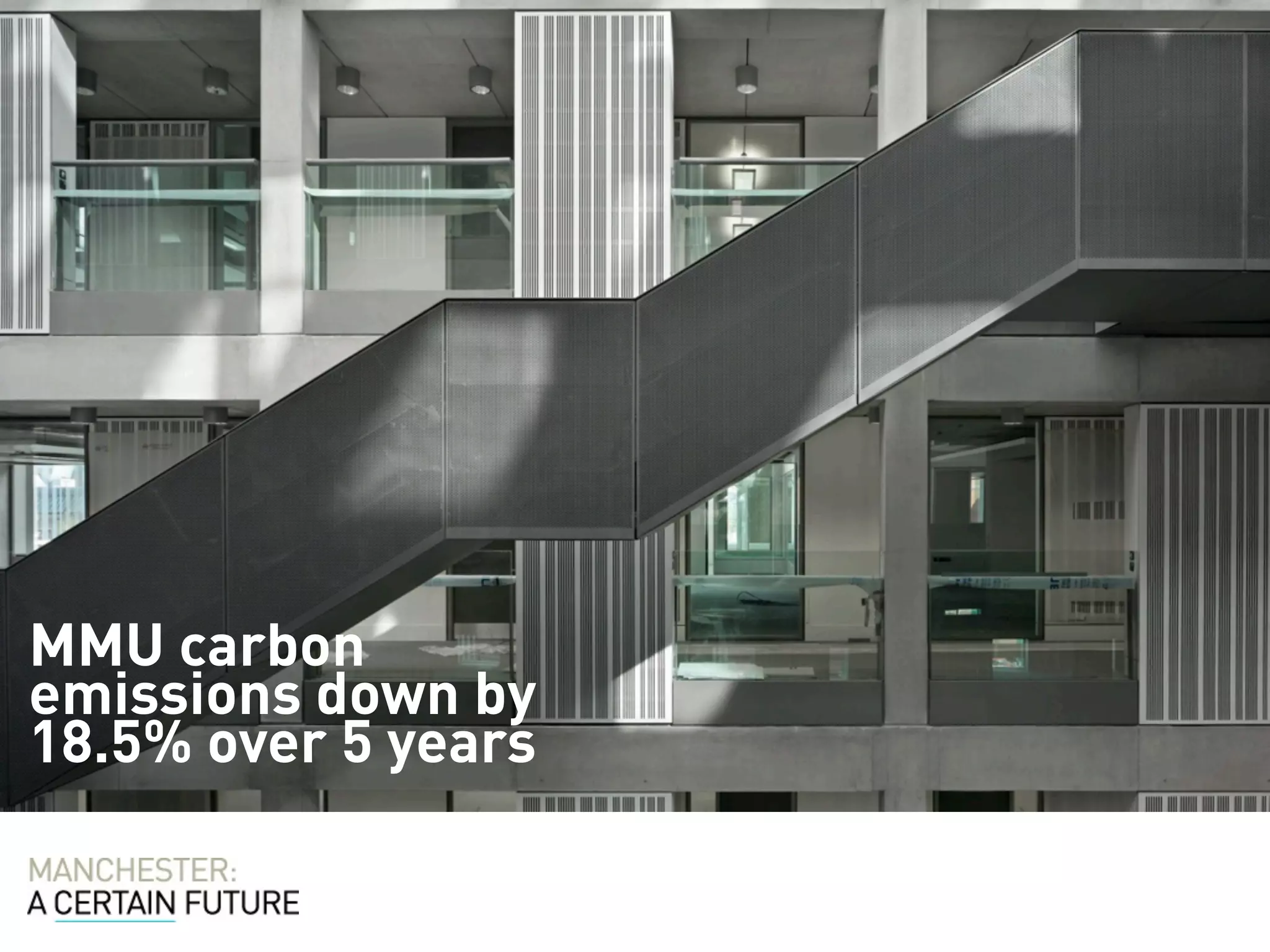 MMU carbon
emissions down by
18.5% over 5 years
 