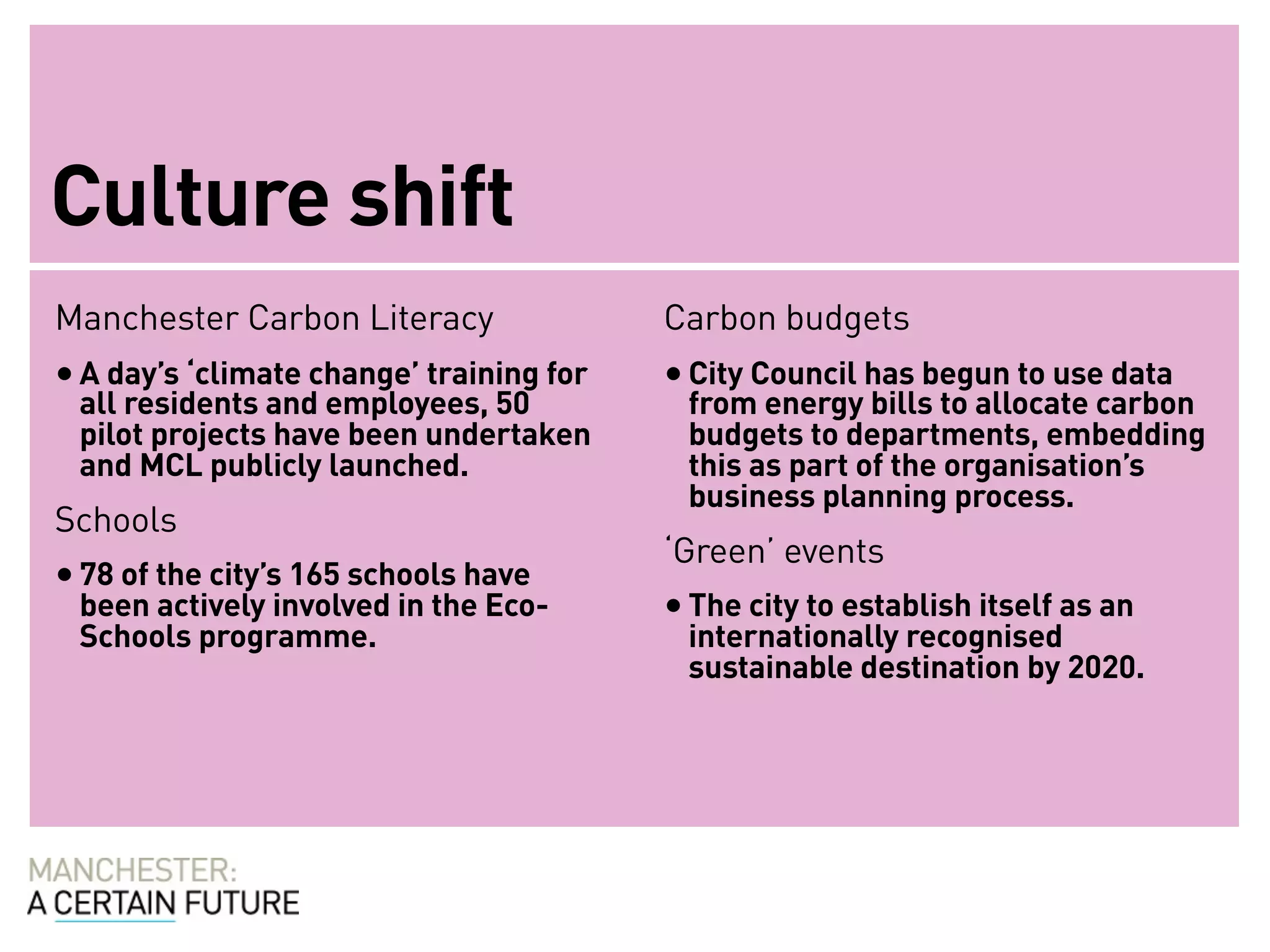 Culture shift
Manchester Carbon Literacy                Carbon budgets
• A day’s ‘climate change’ training for   • City Council has begun to use data
 all residents and employees, 50           from energy bills to allocate carbon
 pilot projects have been undertaken       budgets to departments, embedding
 and MCL publicly launched.                this as part of the organisation’s
                                           business planning process.
Schools
                                          ‘Green’ events
• 78 of the city’s 165 schools have
 been actively involved in the Eco-       • The city to establish itself as an
 Schools programme.                        internationally recognised
                                           sustainable destination by 2020.
 