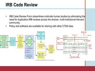 IRB Cede Review
• IRB Cede Review Form streamlines multi-site human studies by eliminating the
need for duplicative IRB reviews across the diverse, multi-institutional Harvard
community.
• Policy and software are available for sharing with other CTSA sites.
 
