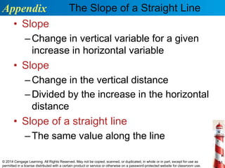 Ma ch 01 the art and science of economic analysis | PPTX