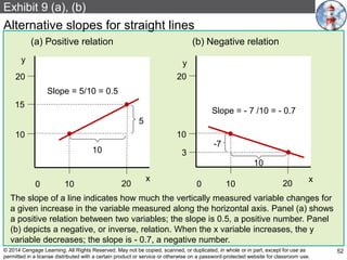 Ma ch 01 the art and science of economic analysis | PPTX