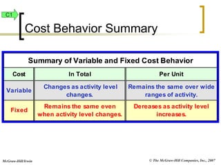 © The McGraw-Hill Companies, Inc., 2007
McGraw-Hill/Irwin
Summary of Variable and Fixed Cost Behavior
Cost In Total Per Unit
Variable
Changes as activity level
changes.
Remains the same over wide
ranges of activity.
Fixed
Remains the same even
when activity level changes.
Dereases as activity level
increases.
Cost Behavior Summary
C1
 