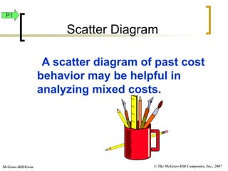 © The McGraw-Hill Companies, Inc., 2007
McGraw-Hill/Irwin
A scatter diagram of past cost
behavior may be helpful in
analyzing mixed costs.
Scatter Diagram
P1
 