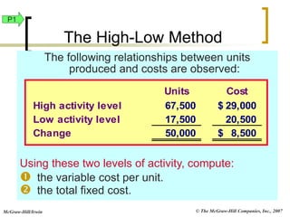 © The McGraw-Hill Companies, Inc., 2007
McGraw-Hill/Irwin
The following relationships between units
produced and costs are observed:
Using these two levels of activity, compute:
 the variable cost per unit.
 the total fixed cost.
Units Cost
High activity level 67,500 29,000
$
Low activity level 17,500 20,500
Change 50,000 8,500
$
The High-Low Method
P1
 