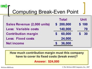 © The McGraw-Hill Companies, Inc., 2007
McGraw-Hill/Irwin
Total Unit
Sales Revenue (2,000 units) 200,000
$ 100
$
Less: Variable costs 140,000 70
Contribution margin 60,000
$ 30
$
Less: Fixed costs 24,000
Net income 36,000
$
How much contribution margin must this company
have to cover its fixed costs (break even)?
Answer: $24,000
P2
Computing Break-Even Point
 