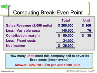 © The McGraw-Hill Companies, Inc., 2007
McGraw-Hill/Irwin
How many units must this company sell to cover its
fixed costs (break even)?
Total Unit
Sales Revenue (2,000 units) 200,000
$ 100
$
Less: Variable costs 140,000 70
Contribution margin 60,000
$ 30
$
Less: Fixed costs 24,000
Net income 36,000
$
Answer: $24,000 ÷ $30 per unit = 800 units
P2
Computing Break-Even Point
 