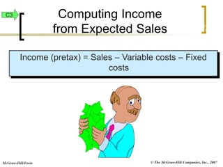 © The McGraw-Hill Companies, Inc., 2007
McGraw-Hill/Irwin
Income (pretax) = Sales – Variable costs – Fixed
costs
Computing Income
from Expected Sales Exh.
22-12
C3
 