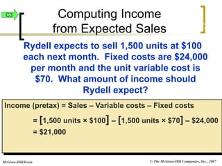© The McGraw-Hill Companies, Inc., 2007
McGraw-Hill/Irwin
Rydell expects to sell 1,500 units at $100
each next month. Fixed costs are $24,000
per month and the unit variable cost is
$70. What amount of income should
Rydell expect?
Income (pretax) = Sales – Variable costs – Fixed costs
= [1,500 units × $100] – [1,500 units × $70] – $24,000
= $21,000
Computing Income
from Expected Sales
Exh.
22-13
C3
 