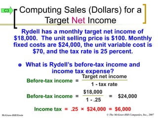 © The McGraw-Hill Companies, Inc., 2007
McGraw-Hill/Irwin
Before-tax income =
Target net income
1 - tax rate
Before-tax income = = $24,000
$18,000
1 - .25
Income tax = .25 × $24,000 = $6,000
Rydell has a monthly target net income of
$18,000. The unit selling price is $100. Monthly
fixed costs are $24,000, the unit variable cost is
$70, and the tax rate is 25 percent.
 What is Rydell’s before-tax income and
income tax expense?
C3 Computing Sales (Dollars) for a
Target Net Income
 