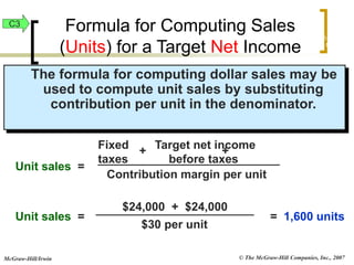 © The McGraw-Hill Companies, Inc., 2007
McGraw-Hill/Irwin
The formula for computing dollar sales may be
used to compute unit sales by substituting
contribution per unit in the denominator.
Contribution margin per unit
Unit sales =
Fixed Target net income
taxes before taxes
+ +
Unit sales = = 1,600 units
$24,000 + $24,000
$30 per unit
Formula for Computing Sales
(Units) for a Target Net Income
Exh.
22-16
C3
 