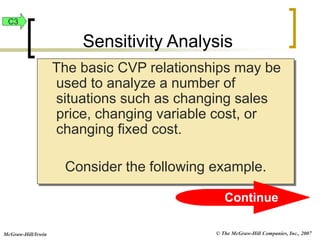 © The McGraw-Hill Companies, Inc., 2007
McGraw-Hill/Irwin
The basic CVP relationships may be
used to analyze a number of
situations such as changing sales
price, changing variable cost, or
changing fixed cost.
Consider the following example.
Continue
Sensitivity Analysis
C3
 