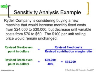 © The McGraw-Hill Companies, Inc., 2007
McGraw-Hill/Irwin
Rydell Company is considering buying a new
machine that would increase monthly fixed costs
from $24,000 to $30,000, but decrease unit variable
costs from $70 to $60. The $100 per unit selling
price would remain unchanged.
Revised Break-even
point in dollars
Revised fixed costs
Revised contribution margin ratio
Revised Break-even
point in dollars
$30,000
40%
= $75,000
=
=
Exh.
22-18
C3
Sensitivity Analysis Example
 