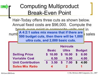© The McGraw-Hill Companies, Inc., 2007
McGraw-Hill/Irwin
Hair-Today offers three cuts as shown below.
Annual fixed costs are $96,000. Compute the
break-even point in composite units and in
number of units for each haircut at the given sales
mix.
Haircuts
Basic Ultra Budget
Selling Price 10.00
$ 16.00
$ 8.00
$
Variable Cost 6.50 9.00 4.00
Unit Contribution 3.50
$ 7.00
$ 4.00
$
Sales Mix Ratio 4 2 1
A 4:2:1 sales mix means that if there are
500 budget cuts, then there will be 1,000
ultra cuts, and 2,000 basic cuts.
P4 Computing Multiproduct
Break-Even Point
 