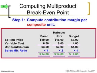 © The McGraw-Hill Companies, Inc., 2007
McGraw-Hill/Irwin
Haircuts
Basic Ultra Budget
Selling Price $10.00 $16.00 $8.00
Variable Cost 6.50 9.00 4.00
Unit Contribution $3.50 $7.00 $4.00
Sales Mix Ratio × 4 × 2 × 1
14.00
$ 14.00
$ 4.00
$
Step 1: Compute contribution margin per
composite unit.
P4 Computing Multiproduct
Break-Even Point
 