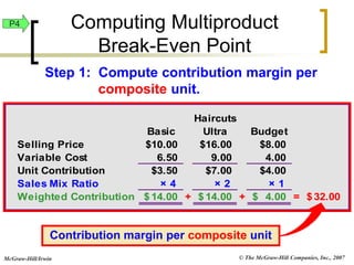 © The McGraw-Hill Companies, Inc., 2007
McGraw-Hill/Irwin
Haircuts
Basic Ultra Budget
Selling Price $10.00 $16.00 $8.00
Variable Cost 6.50 9.00 4.00
Unit Contribution $3.50 $7.00 $4.00
Sales Mix Ratio × 4 × 2 × 1
Weighted Contribution 14.00
$ + 14.00
$ + 4.00
$ = 32.00
$
Contribution margin per composite unit
Step 1: Compute contribution margin per
composite unit.
P4 Computing Multiproduct
Break-Even Point
 