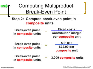 © The McGraw-Hill Companies, Inc., 2007
McGraw-Hill/Irwin
Break-even point
in composite units
Fixed costs
Contribution margin
per composite unit
=
Step 2: Compute break-even point in
composite units.
Break-even point
in composite units
$96,000
$32.00 per
composite unit
=
Break-even point
in composite units
= 3,000 composite units
Exh.
22-19
P4 Computing Multiproduct
Break-Even Point
 