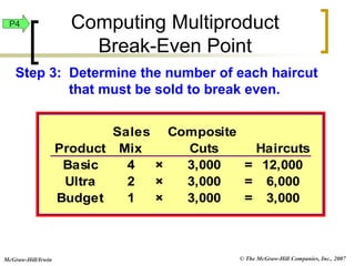 © The McGraw-Hill Companies, Inc., 2007
McGraw-Hill/Irwin
Sales Composite
Product Mix Cuts Haircuts
Basic 4 × 3,000 = 12,000
Ultra 2 × 3,000 = 6,000
Budget 1 × 3,000 = 3,000
Step 3: Determine the number of each haircut
that must be sold to break even.
P4 Computing Multiproduct
Break-Even Point
 