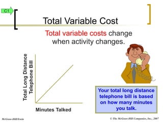 © The McGraw-Hill Companies, Inc., 2007
McGraw-Hill/Irwin
Minutes Talked
Total
Long
Distance
Telephone
Bill
Total variable costs change
when activity changes.
Your total long distance
telephone bill is based
on how many minutes
you talk.
Total Variable Cost
C1
 